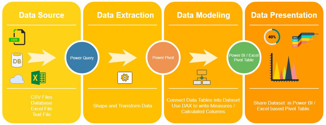 excel power query tutorial oracle