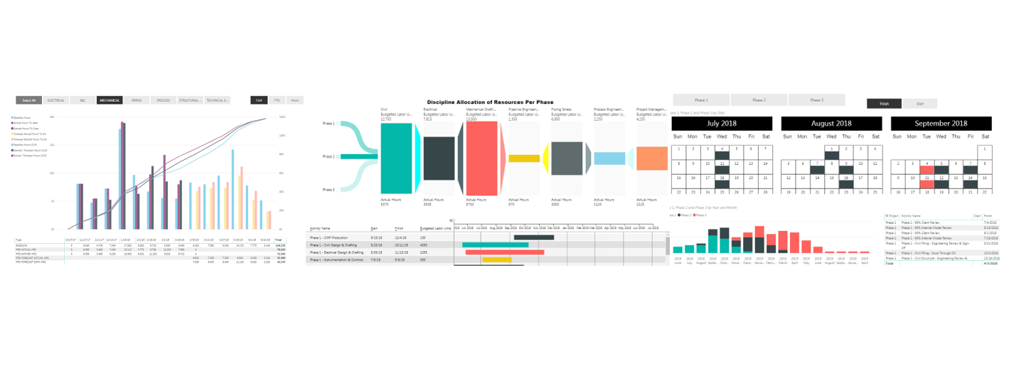 Power Bi Process Control Chart