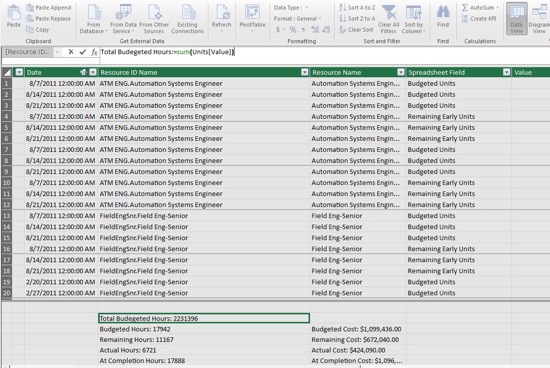 Power Pivot - Build a Data-set and Generate the Reports and