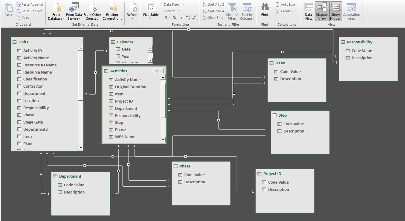 Power Pivot de Excel. Modelo de datos de tablas relacionales. Editor de Power Pivot.