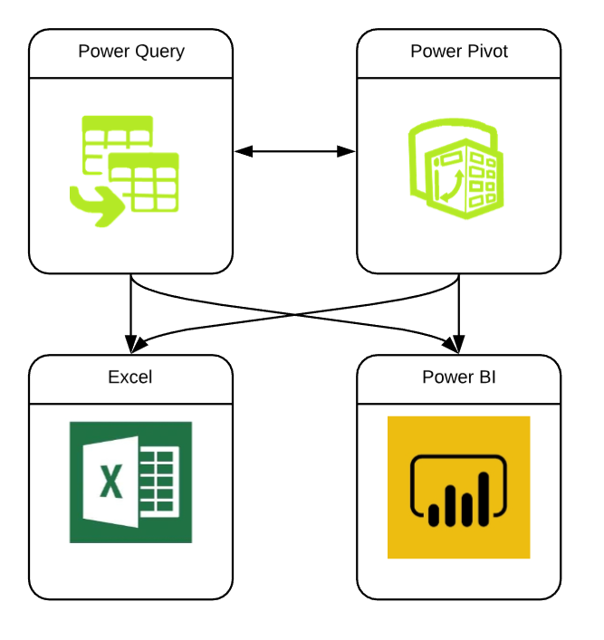 Microsoft power pivot